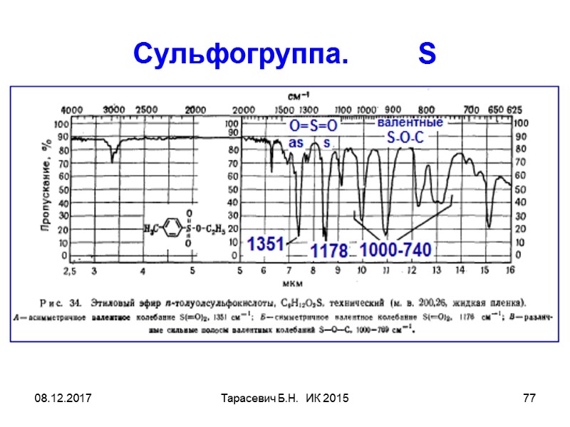 08.12.2017 Тарасевич Б.Н. ИК 2015 77 Сульфогруппа. S 08.12.2017 Тарасевич Б.Н. ИК 2015 77 Сульфогруппа. S